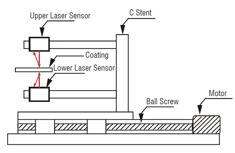 Thickness measuring system